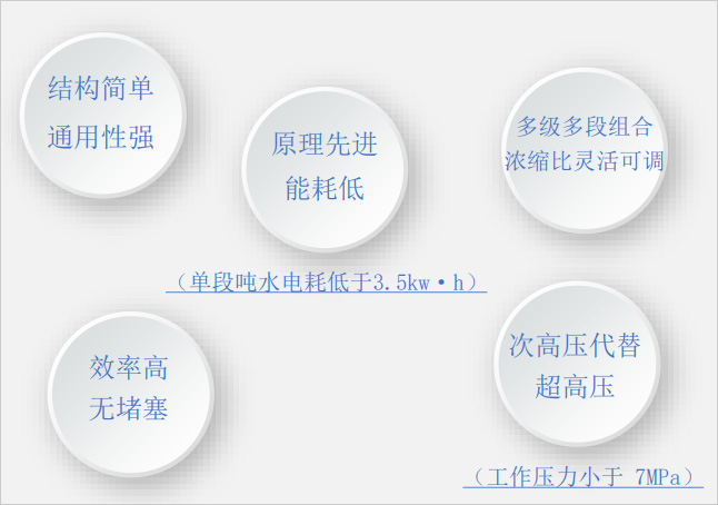 工藝技術(shù)205.jpg