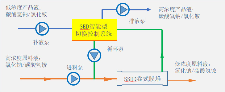 工藝技術(shù)405.jpg