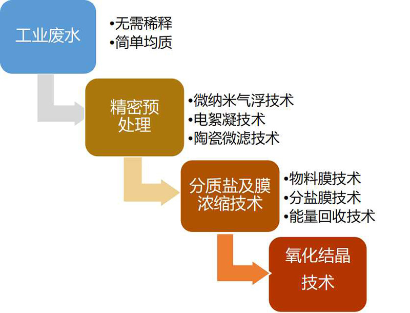 我們的優(yōu)勢(shì)5-6.jpg