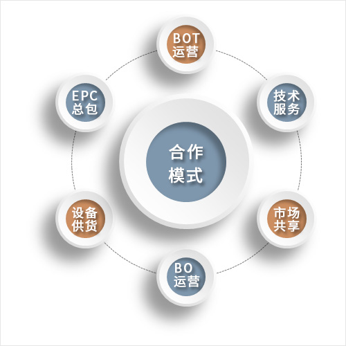 業(yè)務(wù)模式3.jpg