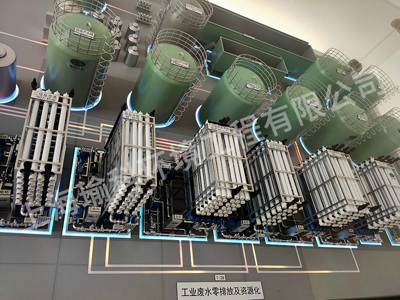 前臺(tái)展示